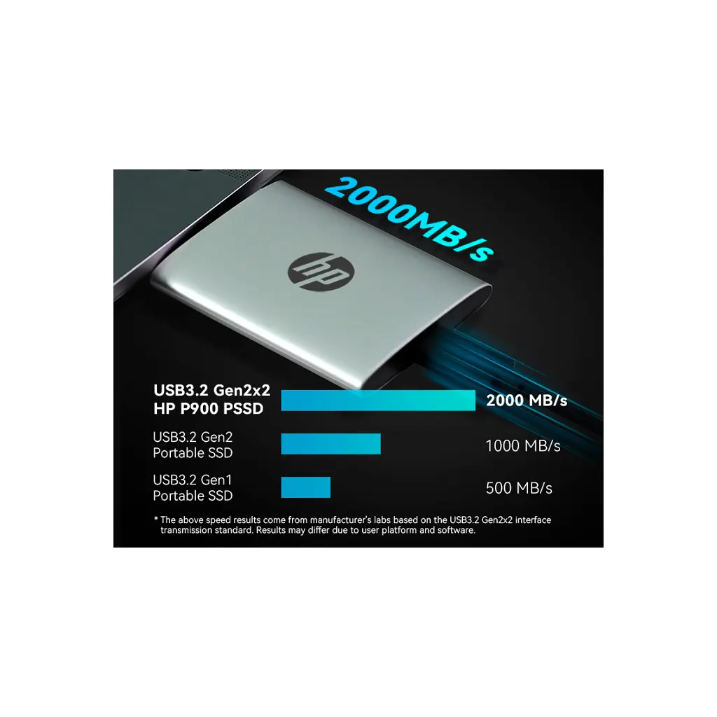 Накопичувач SSD USB Type-C 2TB P900 HP (7M697AA) - фото 5