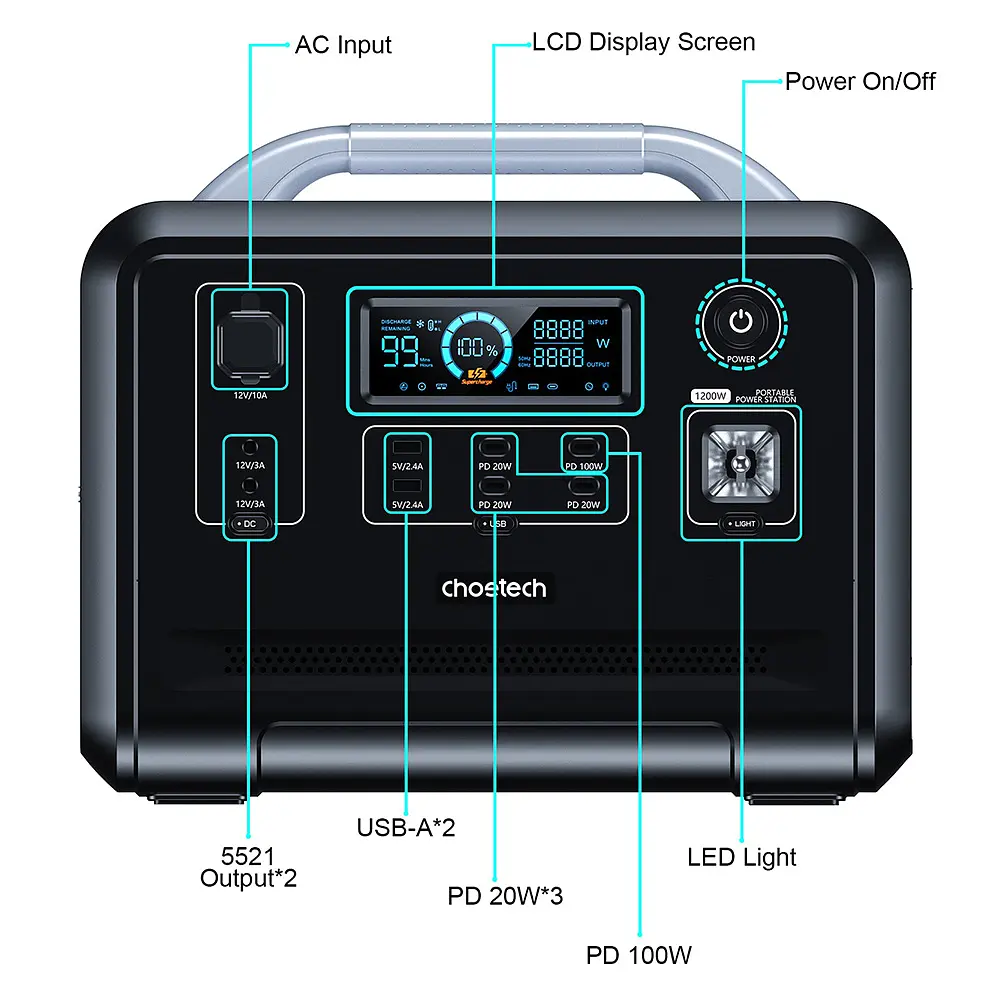 Зарядна станція Choetech BS005 1200Вт (960Вт/г) AC,LiFePo4 LiFePo4,MPPT, UPS, USB-C PD100 Вт - фото 4