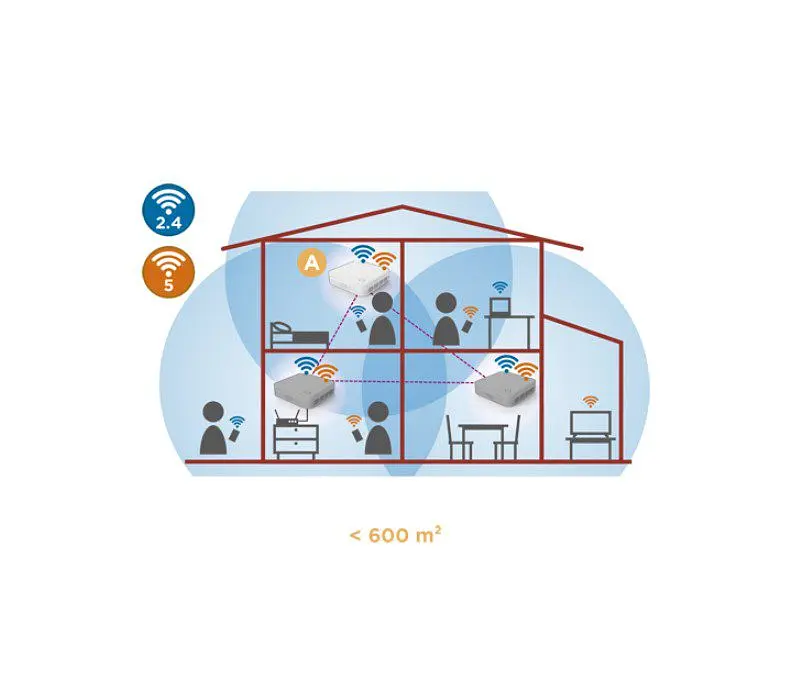 Повторювач для комплекту домашньої Wi-Fi Mesh системи Strong Atria Wi-Fi Mesh 1200 Add-on - фото 2