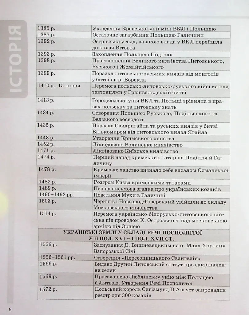 Історія України. Усі дати, терміни, персоналії. 6-11 класи - фото 7