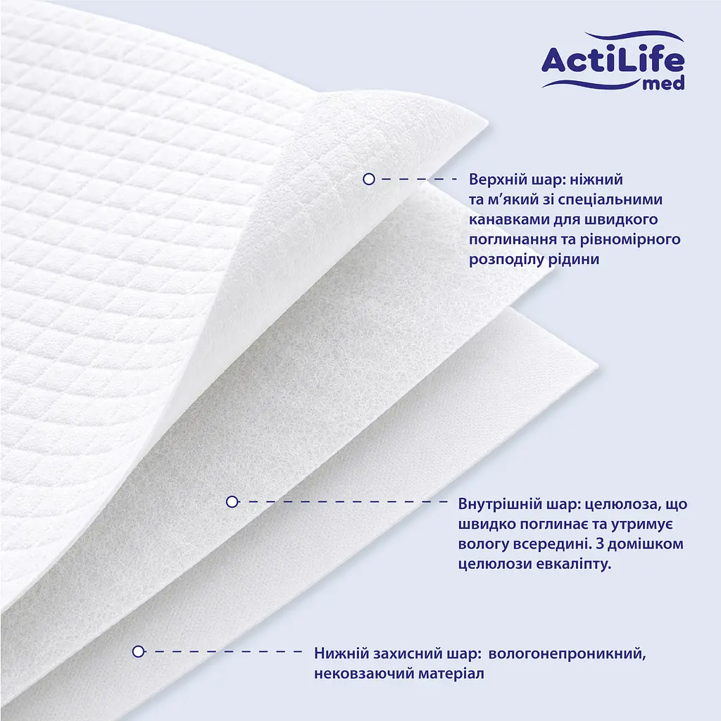 Пелюшки гігієнічні Actilife Med Basic поглинаючі 60х90 см 30 шт. - фото 4