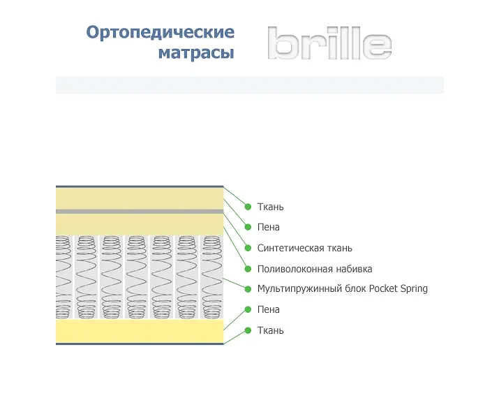 Матрас Brille многослойный + система пружин 160х200х20 UM2, F10-002 - фото 4