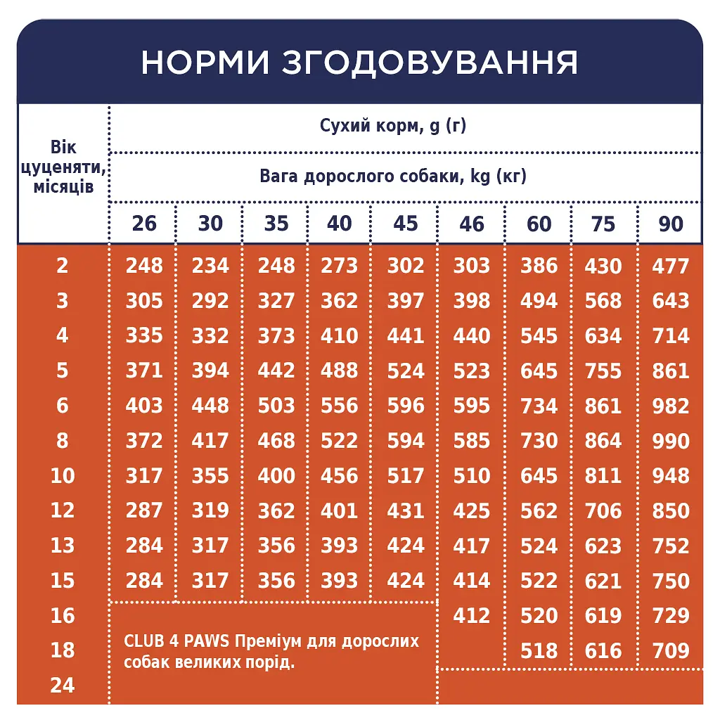 Сухий корм для цуценят великих порід Club 4 Paws Premium, курка, 2 кг (B4540211) - фото 5