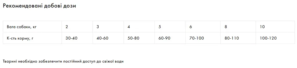 Корм Exclusion Mature Chicken Small Breed для літніх собак малих порід з надмірною вагою та зниженою активністю або стерилізованих з куркою 0,5 кг - фото 2