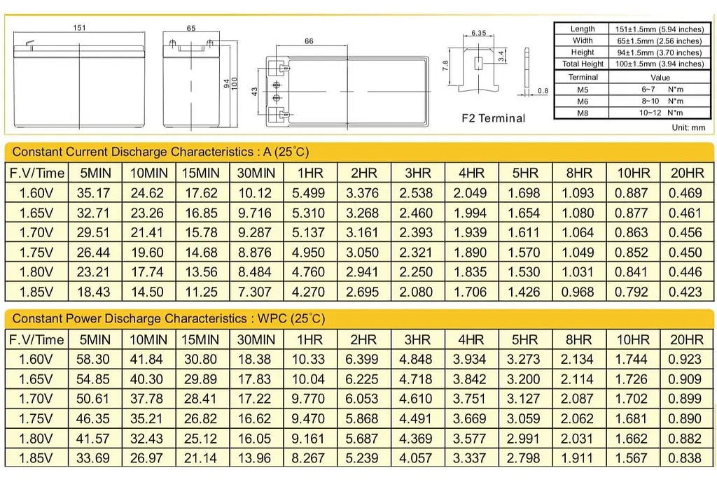 Акумуляторна батарея для ДБЖ Ritar AGM 12 V / 9 А*ч (RT1290) - фото 2