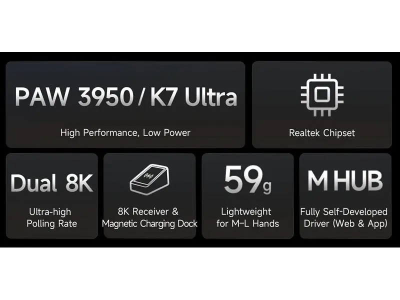 Миша MCHOSE K7 Ultra Wireless White/Gold (MC-K7-11) - фото 4