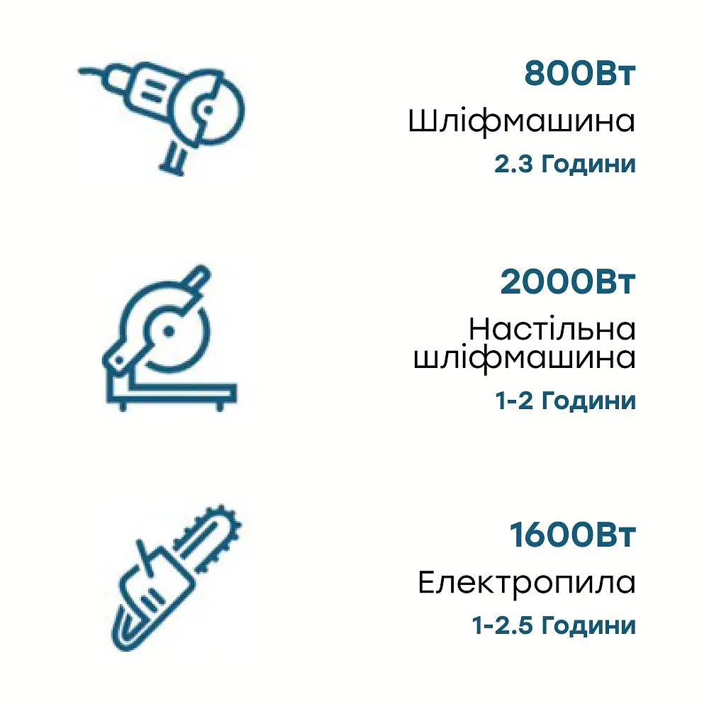 Портативна зарядна станція OUKITEL P2001E 2000W 2000Wh (42-00098) - фото 8
