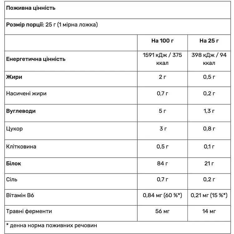 Протеїн з ензимами Nutrend Iso Whey ProZero шоколадний брауні 2250 г - фото 3