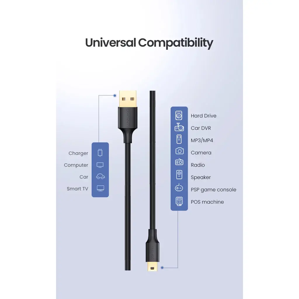 Дата кабель USB 2.0 AM to Mini 5P 0.5m black Ugreen (10354) - фото 5