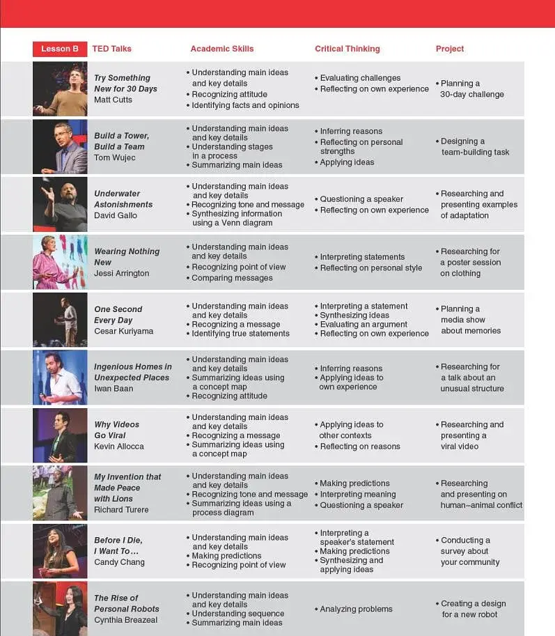 TED Talks: 21st Century Creative Thinking and Reading 1 Student's Book - фото 5