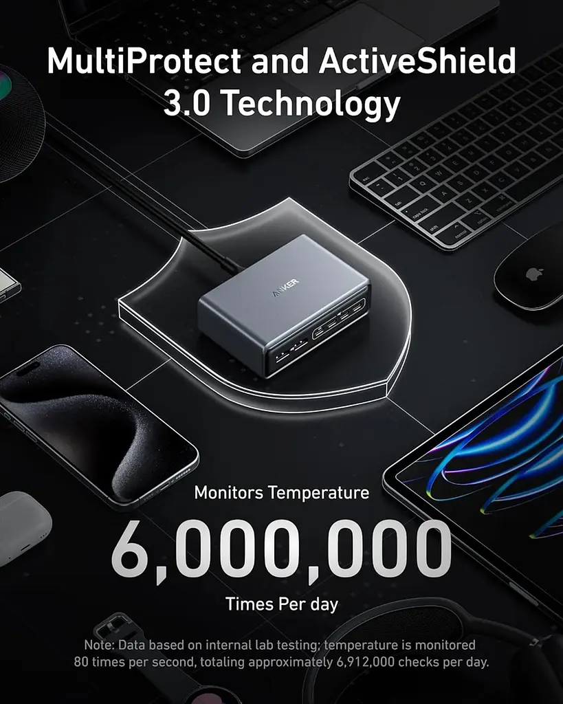 Зарядное устройство Anker GaNPrime Charger - 200W 4xUSB-C PD & 2xUSB-A Black (7121459) - фото 3