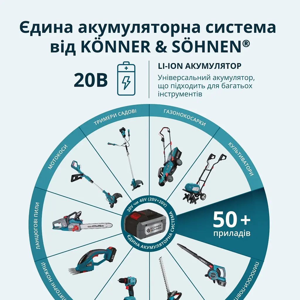 Konner & Sohnen Секатор акумуляторний Konner&Sohnen KS CPS20V-32 Case PLUS 20В акб 2х2А·рік d 15-32мм ЗП кейс 0.89кг - фото 8