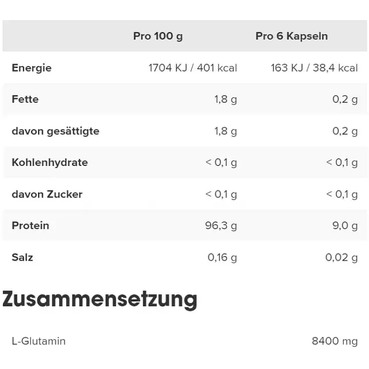 Глютамин IronMaxx Glutamine Ultra Strong 150 капсул - фото 2