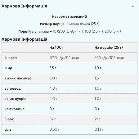 Протеин Myprotein Impact Whey Protein Unflavoured 1000 г - фото 2
