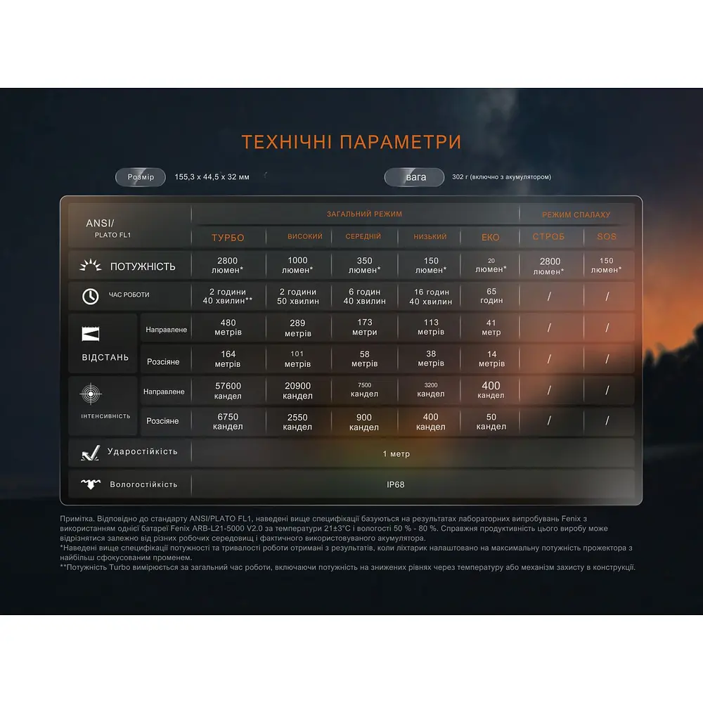 Ліхтар ручний Fenix LD45R - фото 20