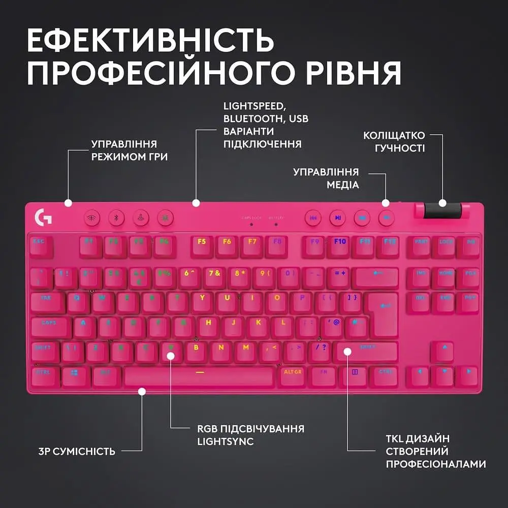Клавиатура Logitech G PRO X TKL Lightspeed Gaming Magenta (920-012159) - фото 4