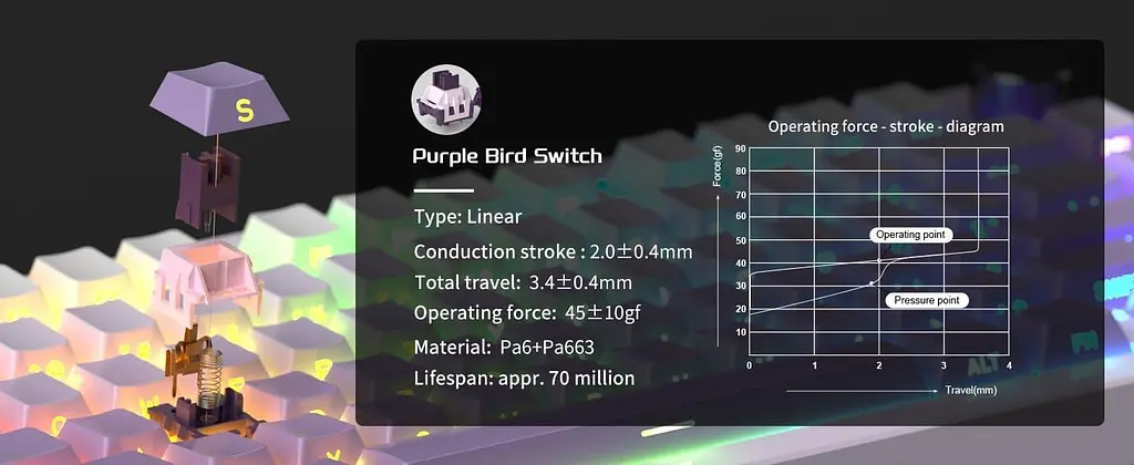 Клавіатура MageGee Light 75 RGB Purple Bird Switch Wireless (6971969728813) White/Purple (G-000003943) - фото 14