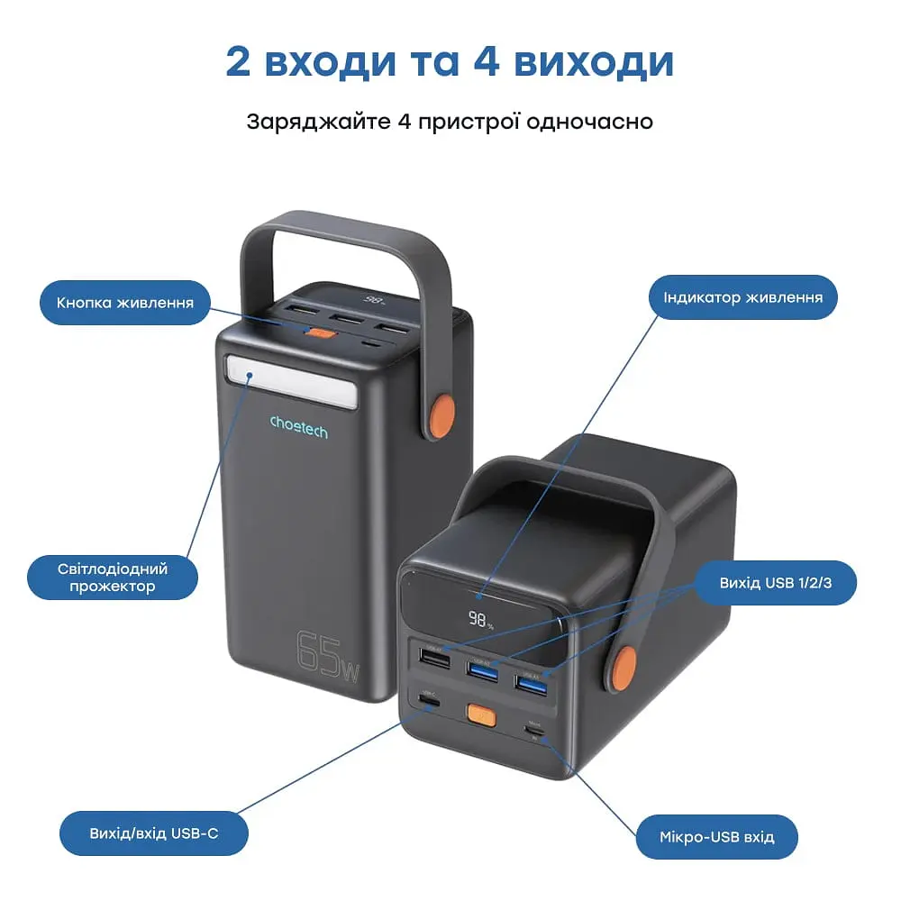 Повербанк 50000mAh Choetech B664 Deep Blue 65W PPS QC3.0 PD3.0 LED-ліхтар (43-00119) - фото 4