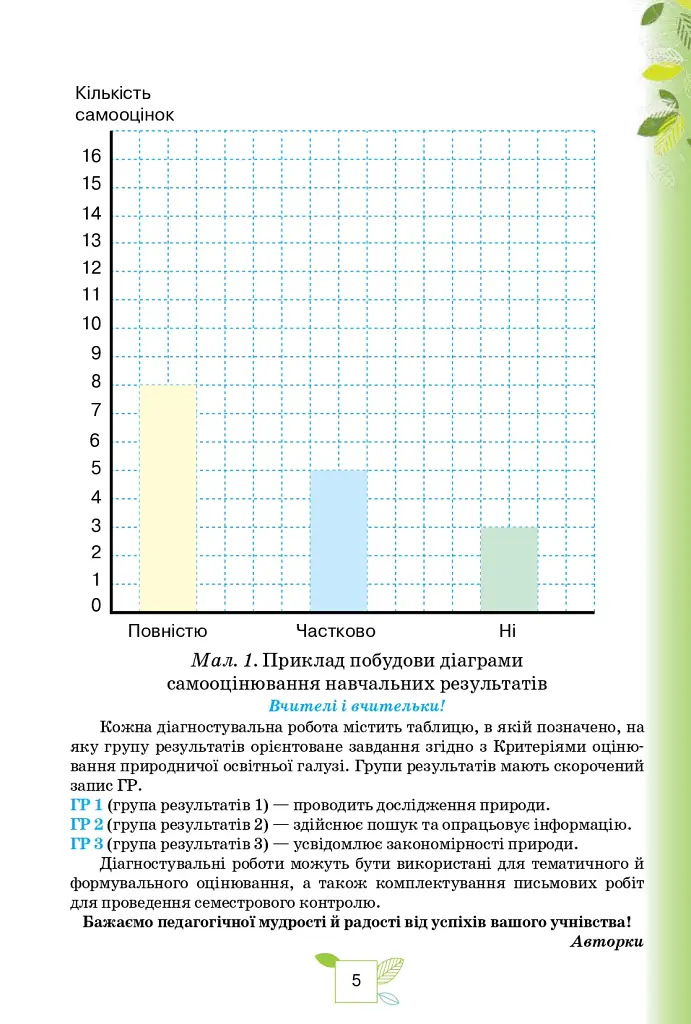 Пізнаємо Природу. 5 клас. Мої досягнення - Ольга Ярошенко - фото 3