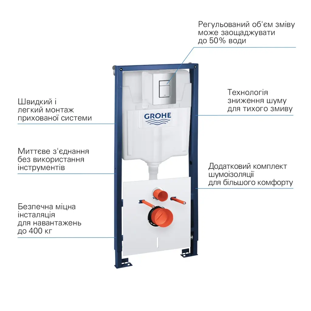 Инсталляция Grohe QuickFix 39930000 (CV030563) - фото 2