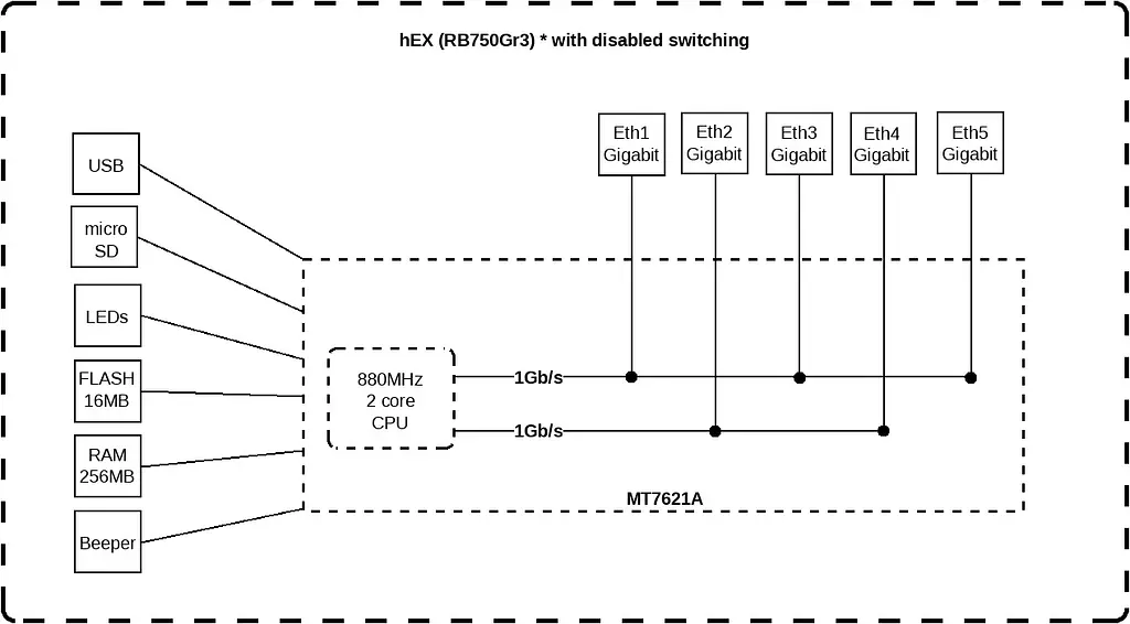 Маршрутизатор Mikrotik hEX 5xGE, 1xUSB, RouterOS L4 - фото 6