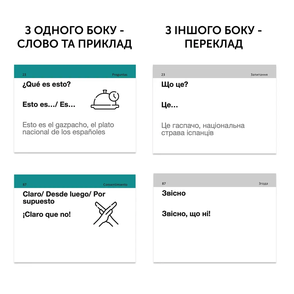 Картки для вивчення іспанської мови English Student. Іспанська на щодень - фото 2