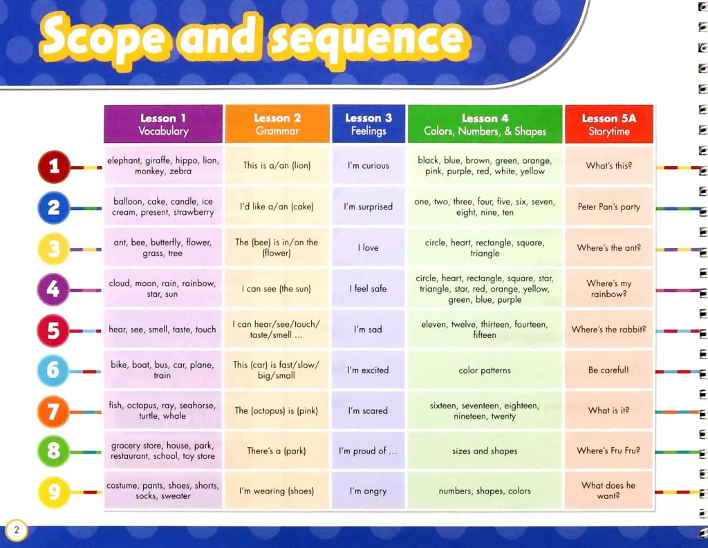 My Disney Stars and Friends. Level 3. Teacher's Book and eBook with Digital Resources - фото 2