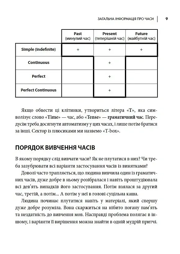 Часи англійської мови - Олексій Бессонов - фото 5