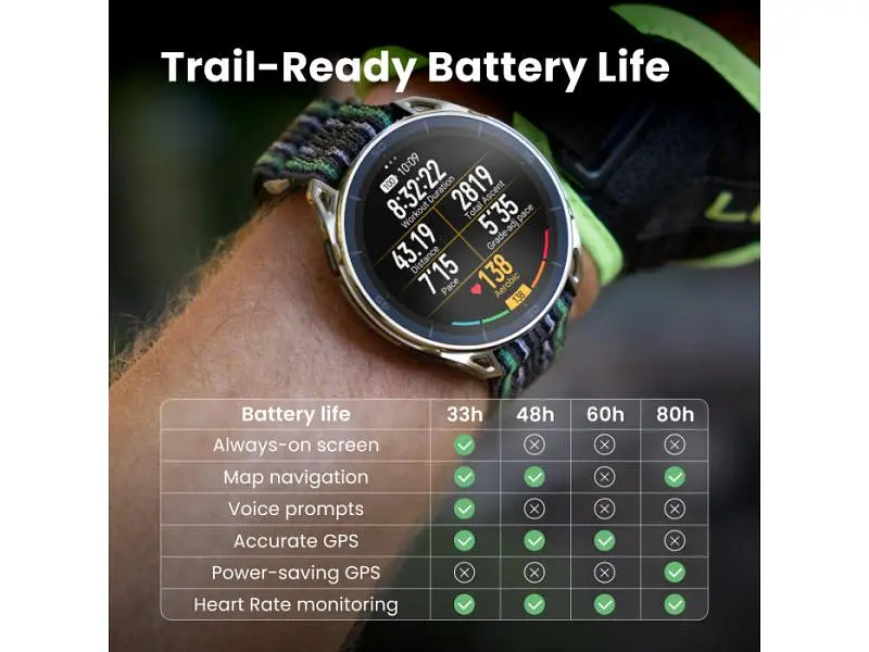Смарт-годинник Amazfit Cheetah 2 Ultra Titanium (W2441GL1N) - фото 8