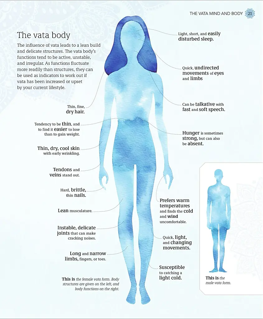 Practical Ayurveda - фото 12