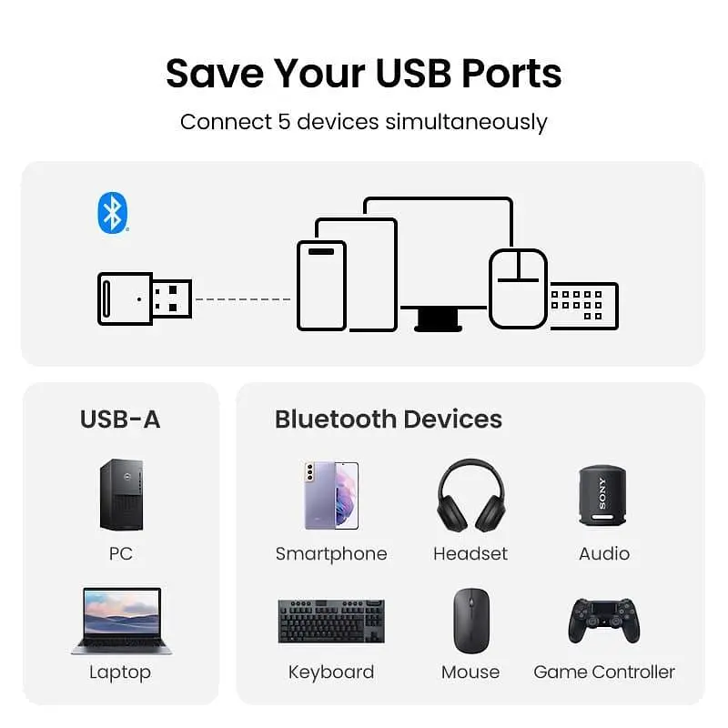 Bluetooth-адаптер Ugreen Bluetooth 5.3 (UGR-90225) - фото 3