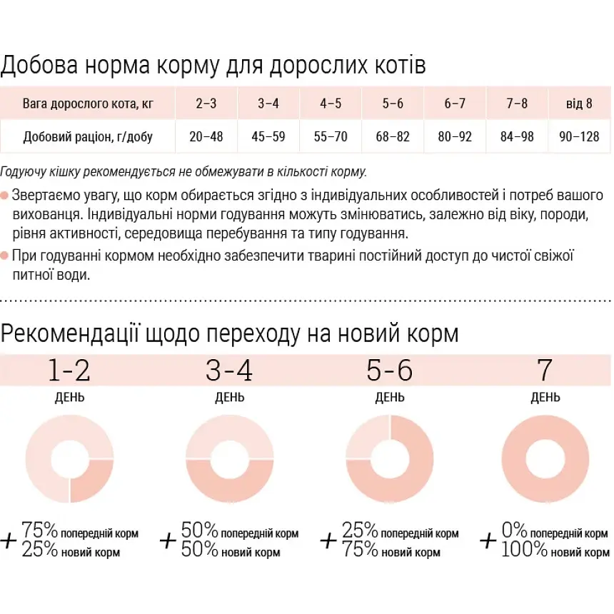 Корм для дорослих котів Home Food М'ясне асорті 0,3кг - фото 3