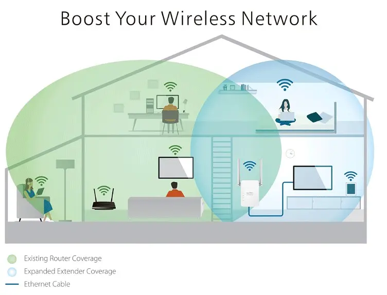 Усилитель сигнала Wi-Fi ретранслятор, репитер, точка доступа PIX-LINK LV-WR13 - фото 2