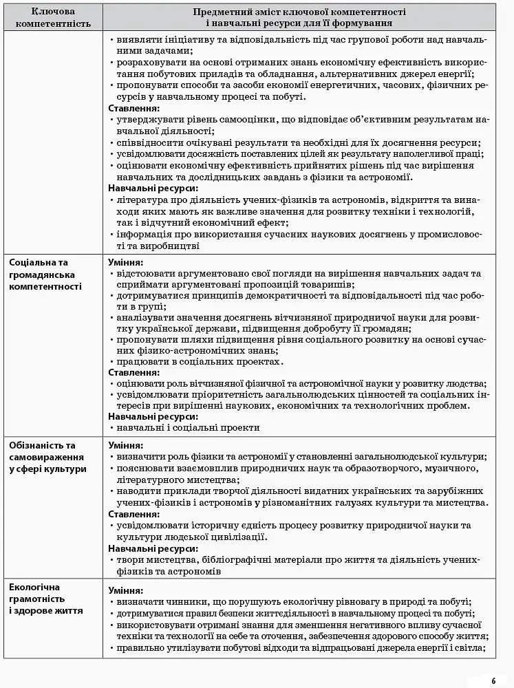 Фізика. 10 клас. II семестр - фото 4