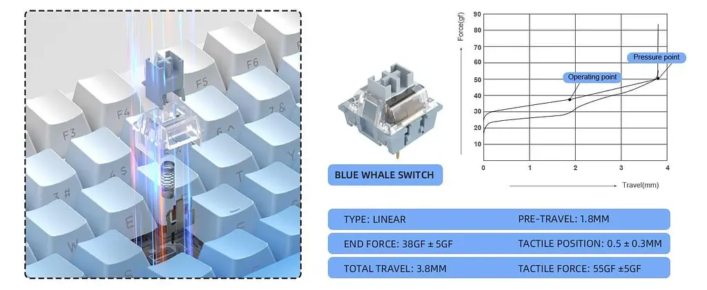 Клавіатура MageGee SKY 87 RGB Blue Whale Switch Wireless (6971969728509) White/Blue Gradient (G-000003958) - фото 13