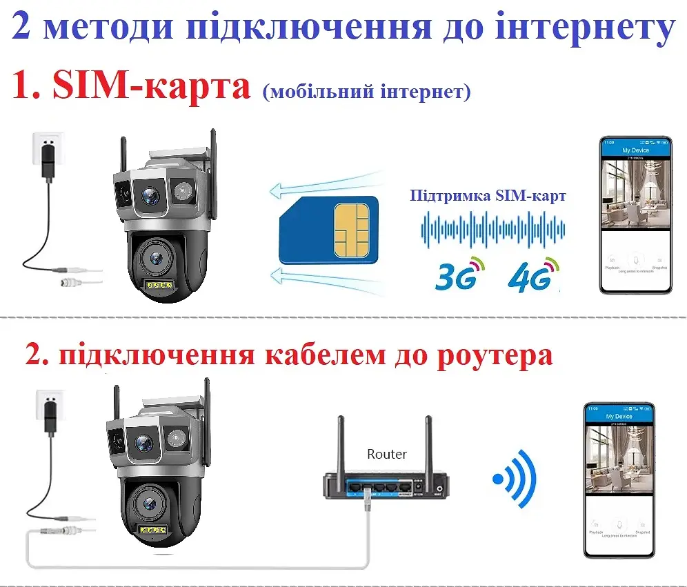 Вулична 4G камера SC23-G 8Мп 2 об'єктиви підтримка SIM-карт віддалений перегляд сигналізація обертання - фото 6