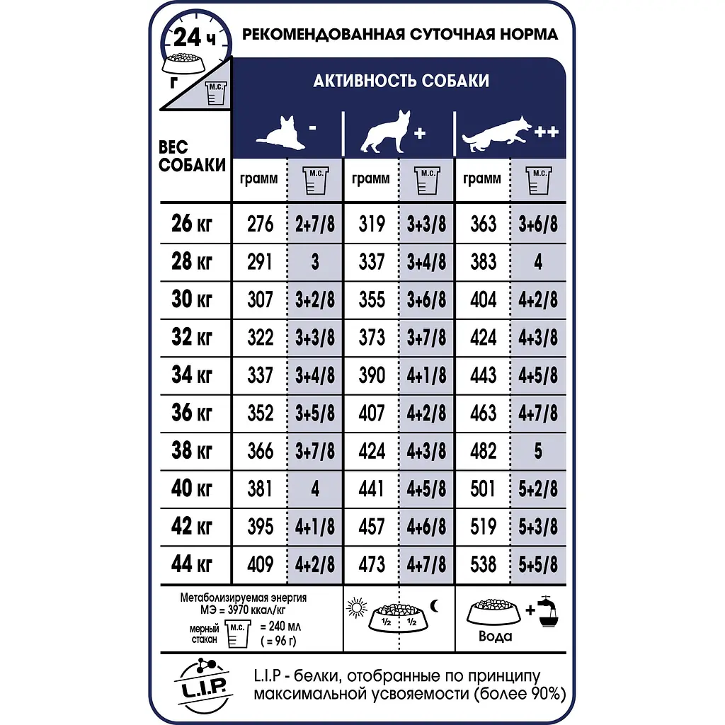Сухий корм для дорослих собак великих порід Royal Canin Maxi Adult з м'ясом птиці і кукурудзою 4 кг - фото 3