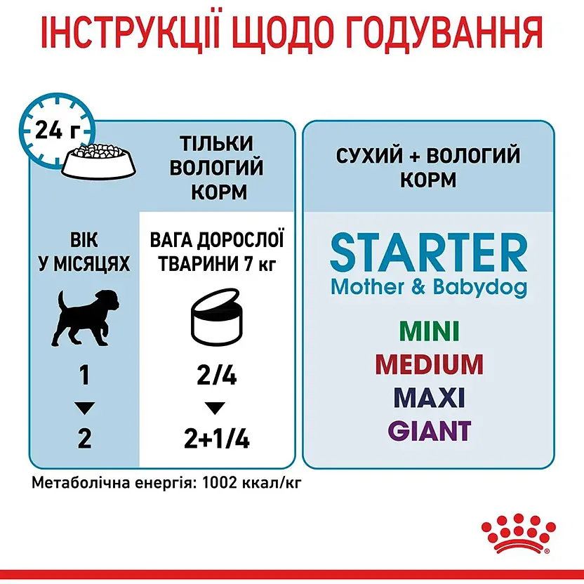 Влажный корм для беременных собак и щенков Royal Canin Starter Мother & Вabydog Мousse 195 г (4077002) - фото 5