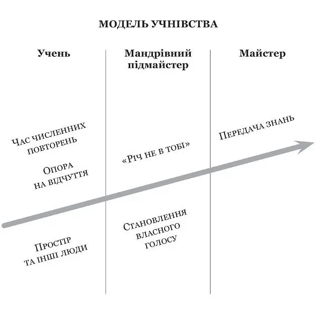 Як стати експертом. Шлях до майстерності - Нібон Роджер - фото 3