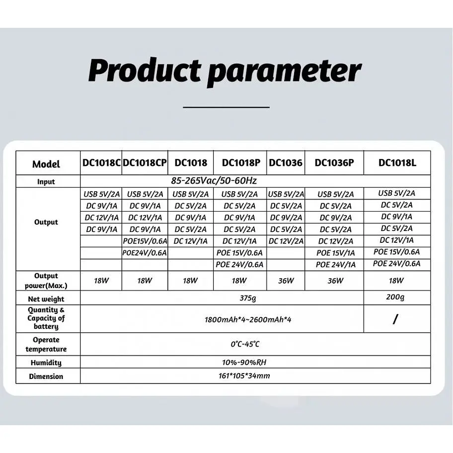 ИБП UPS DC1018L POE под заменные АКБ 18650 4 шт. дизайн 2 Black - фото 13