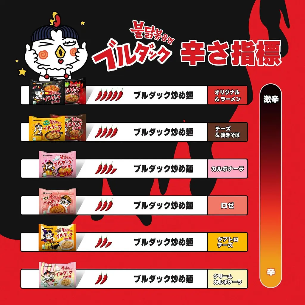Гостра локшина швидкого приготування Samyang Buldak Hot Chicken Ramen Stew 145 г - фото 7