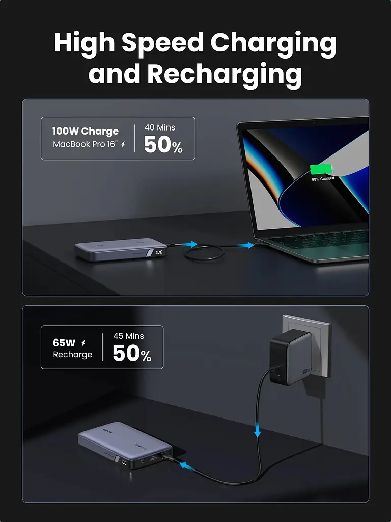 УМБ Ugreen 20000mAh 100W PD,QC, USB-A, 2xUSB-С Grey (PB720) - фото 4