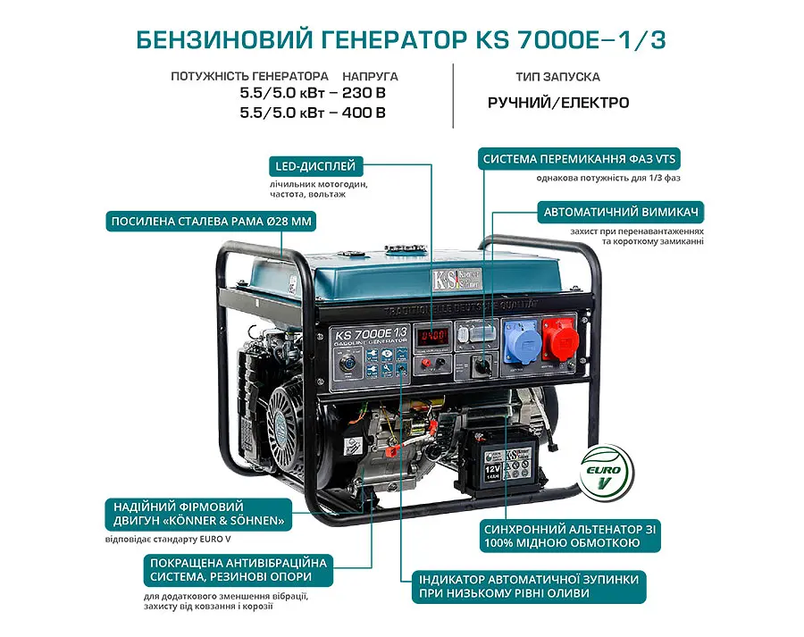 Генератор бензиновий Konner&Sohnen KS 7000E 1/3 - фото 8