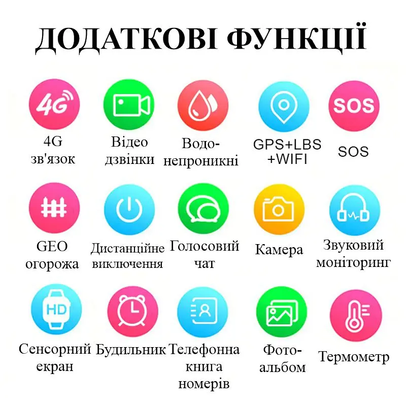 Smart годинник дитячий з GPS відстеженням Nectronix LT-25, з підтримкою 4G, термометром, камерою, сенсорним екраном (100777) - фото 8