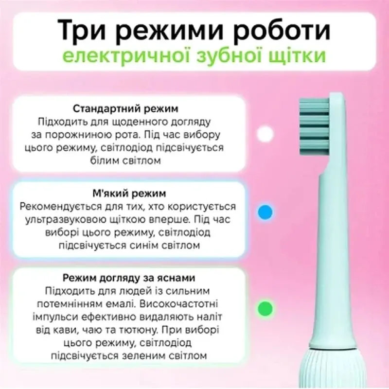 Електрична зубна щітка Enchen Mint5 Sonik Blue (MINT5-B) - фото 3
