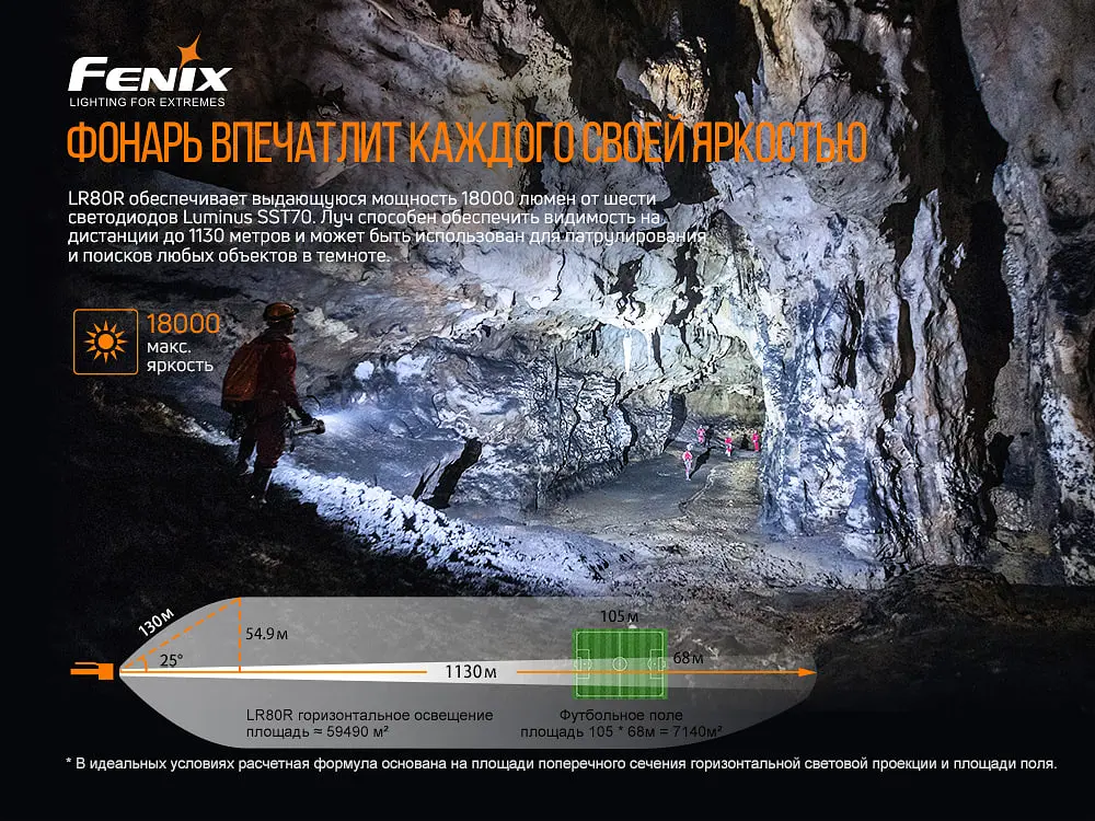 Фонарь ручной Fenix LR80R - фото 7