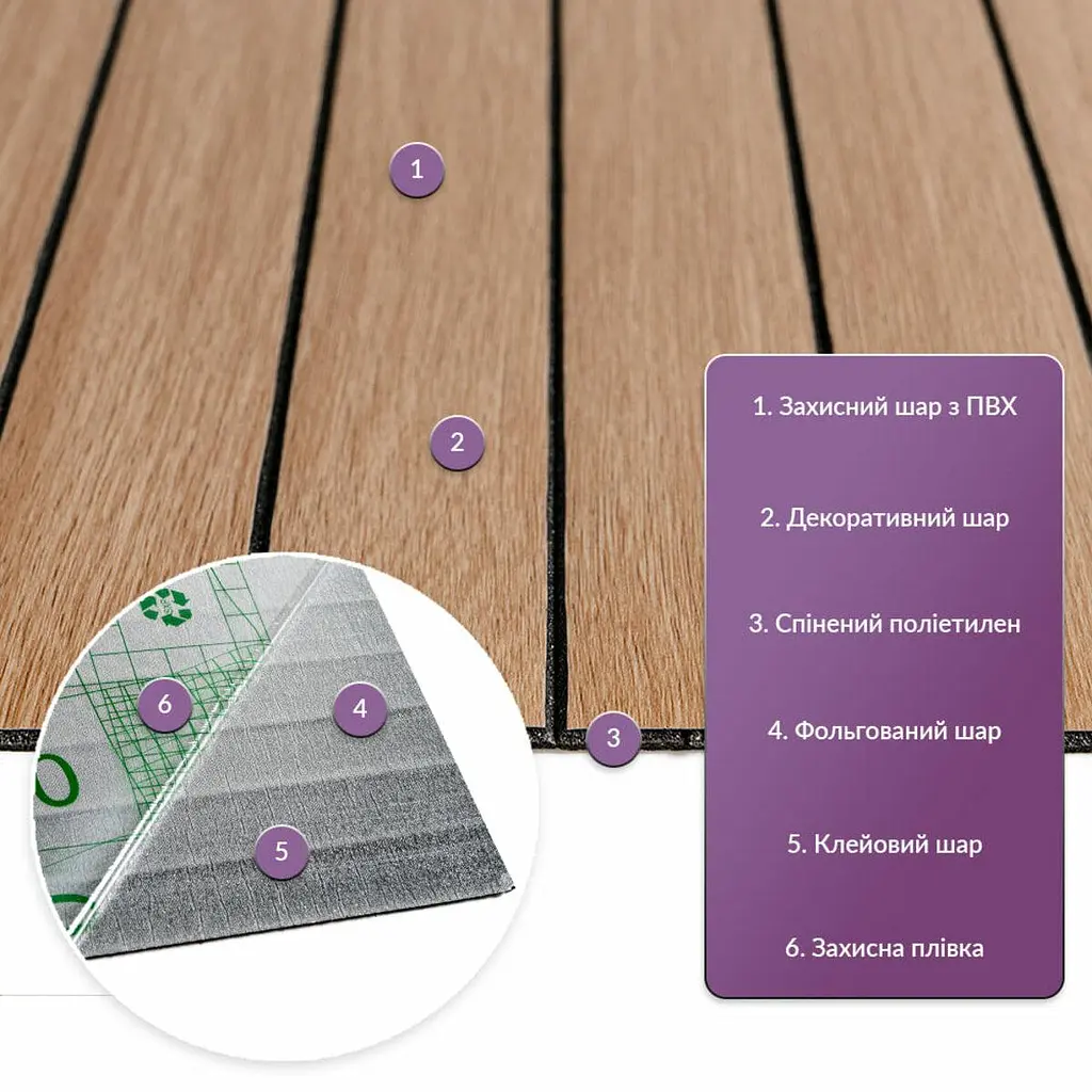 Покриття вінілове самоклеюче 3D рейки Sticker Wall 600х600х2 8мм Теплий бурштин SW-00002205 - фото 2