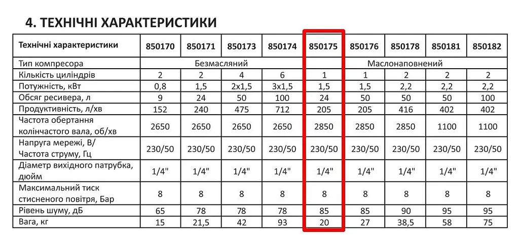 Компресор одноциліндровий Apro OFD-24 1,5кВт 205л/хв 24 л 2 крана 30412 - фото 9