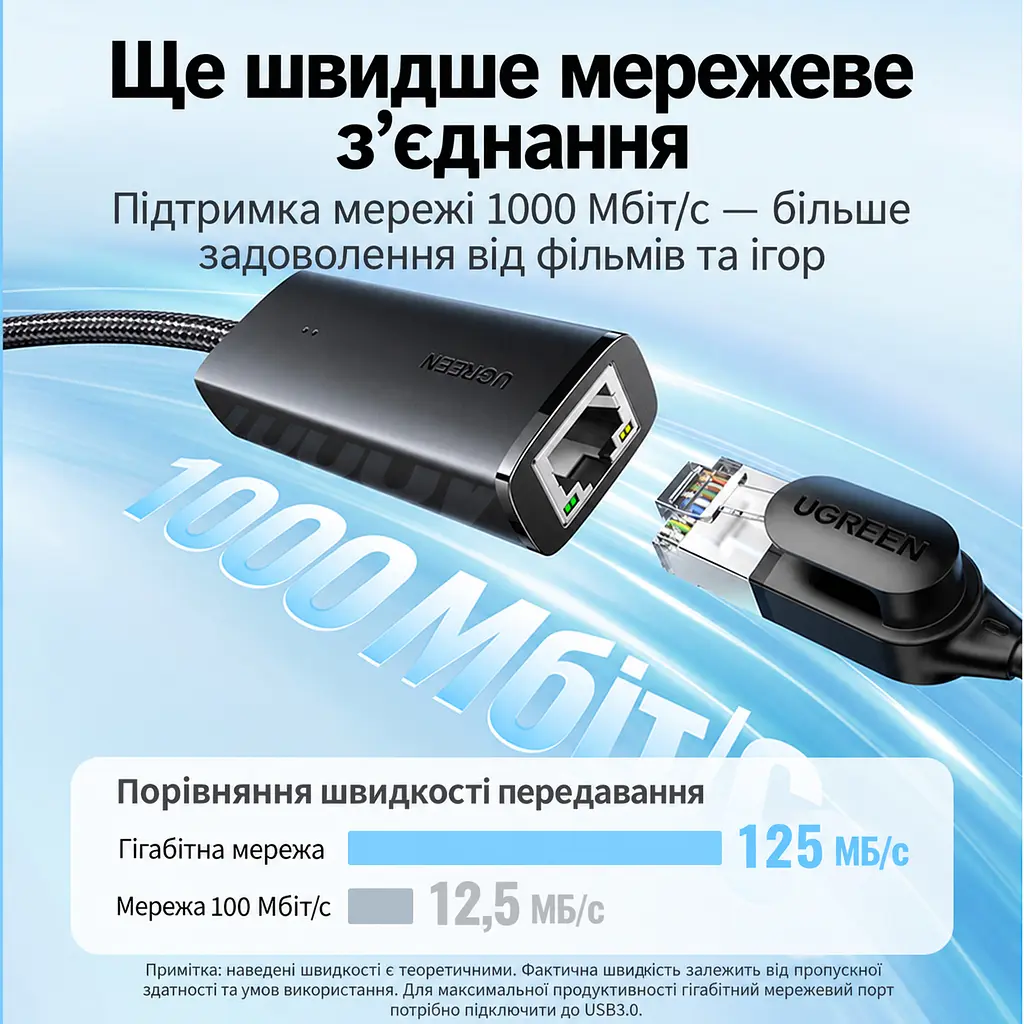 Мережевий адаптер UGREEN CM650 зовнішня мережева карта USB-A 3.0 на Ethernet RJ45 до 1000 Мбіт/с без встановлення драйверів у Windows 8–11 та macOS з індикаторами живлення та мережі із вбудованим кабелем в обплетенні з екрануванням кабелю на чипі AX88179A чорний (15636) - фото 5