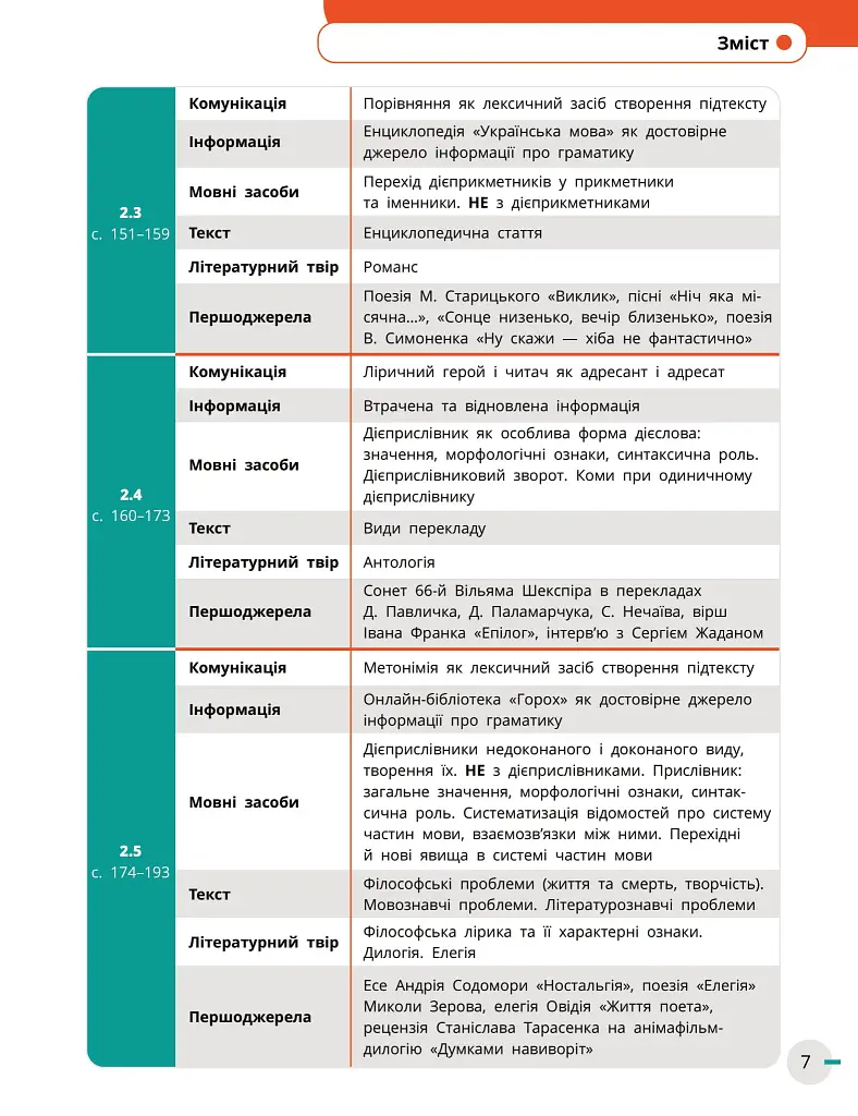 Українська мова, українська та зарубіжна літератури. 8 клас. Інтегрований курс. Підручник. Частина 1 - фото 4